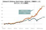 「466A：グローバルＸ 防衛テック ETF」の画像8
