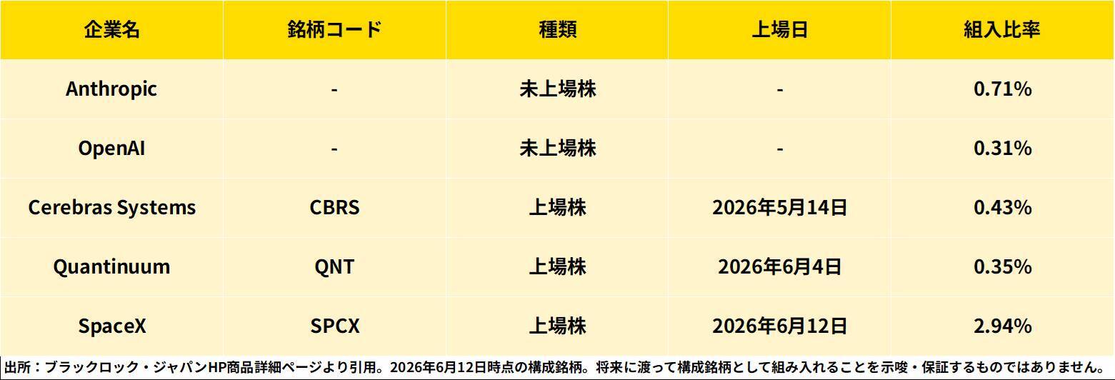 なぜ今、AI関連銘柄への投資に「目利き力」が必要なのか