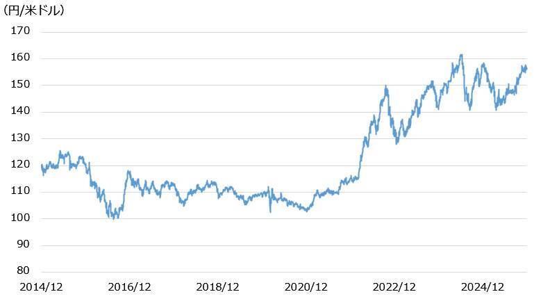 516A：iFreeETF 米ドル・ブル（1倍）/ 517A：iFreeETF 米ドル・ベア（1倍）