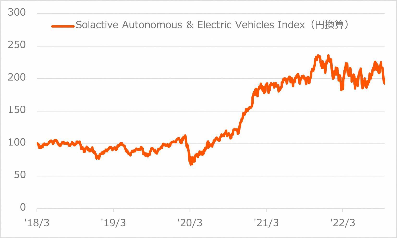 2867：グローバルＸ 自動運転＆EV ETF
