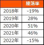 2867：グローバルＸ 自動運転＆EV ETF