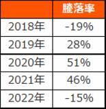 「2867：グローバルＸ 自動運転＆EV ETF」の画像4