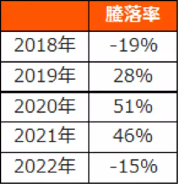 「2867：グローバルＸ 自動運転＆EV ETF」の画像