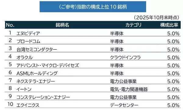 「552A：ＭＡＸＩＳ米国ＡＩインフラ株上場投信」の画像