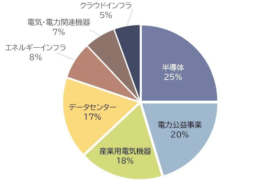 552A：ＭＡＸＩＳ米国ＡＩインフラ株上場投信