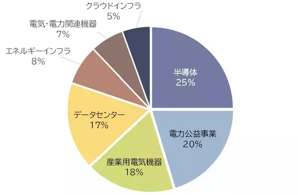 「552A：ＭＡＸＩＳ米国ＡＩインフラ株上場投信」の画像