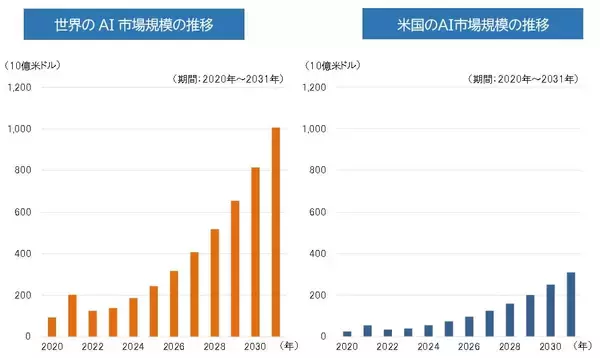 「552A：ＭＡＸＩＳ米国ＡＩインフラ株上場投信」の画像
