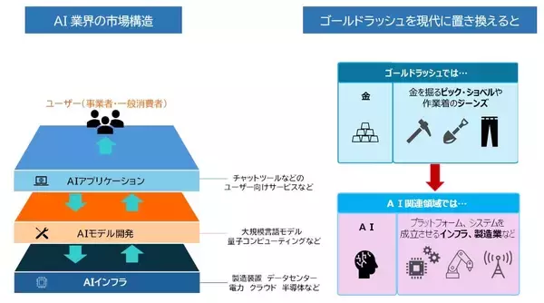 「552A：ＭＡＸＩＳ米国ＡＩインフラ株上場投信」の画像