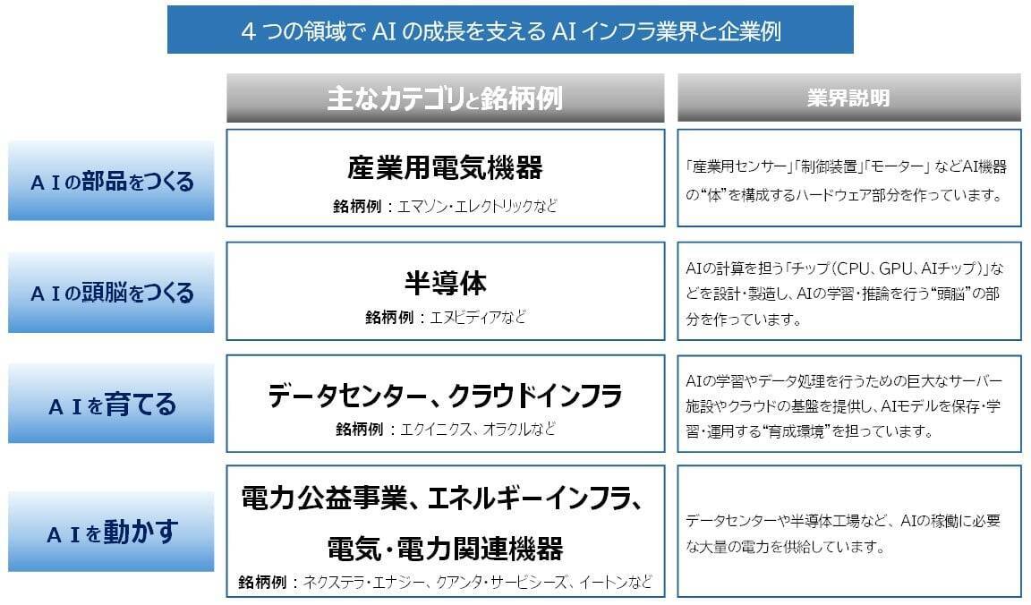 552A：ＭＡＸＩＳ米国ＡＩインフラ株上場投信