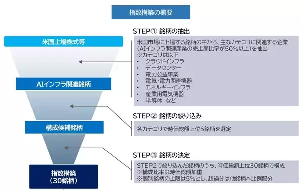 「552A：ＭＡＸＩＳ米国ＡＩインフラ株上場投信」の画像