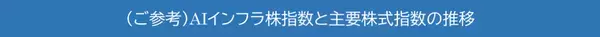 「552A：ＭＡＸＩＳ米国ＡＩインフラ株上場投信」の画像