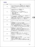 「ETF総合解説本『東証公式ETFの常識（2026年5月版）』 発刊のお知らせ」の画像4