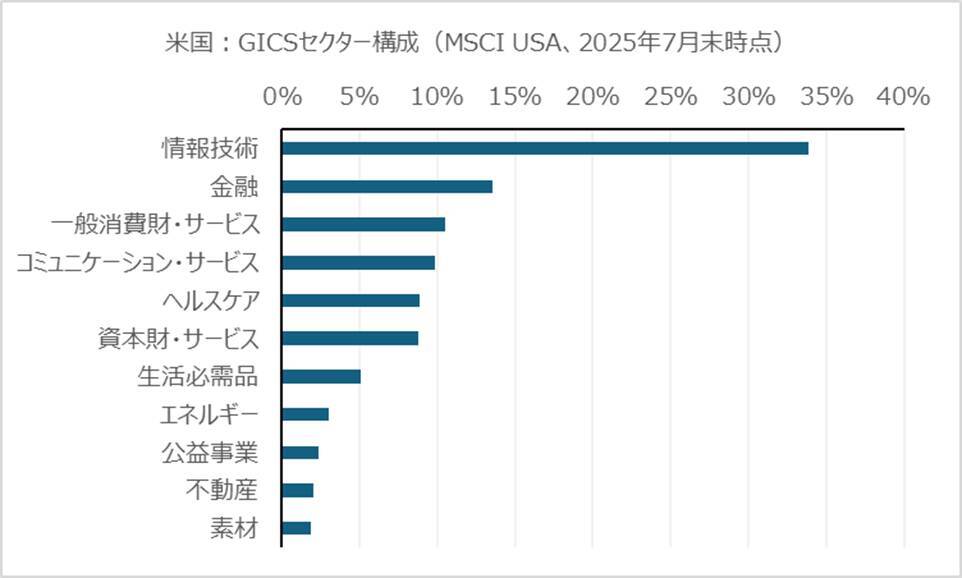 世界の株式市場における高配当株への投資