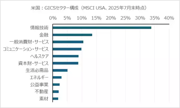 「世界の株式市場における高配当株への投資」の画像