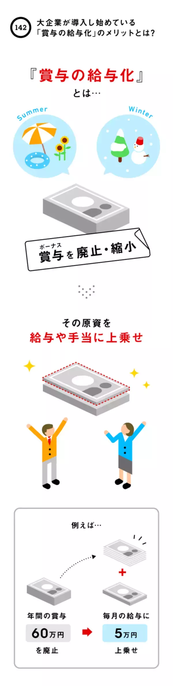 大企業が導入し始めている「賞与の給与化」のメリットとは？