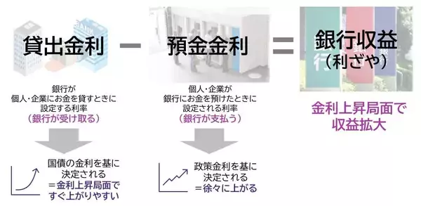 「540A：上場インデックスファンド日経銀行株トップ10」の画像