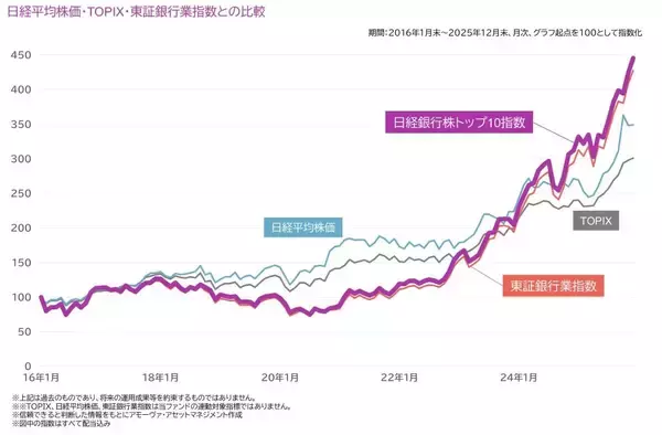 「540A：上場インデックスファンド日経銀行株トップ10」の画像