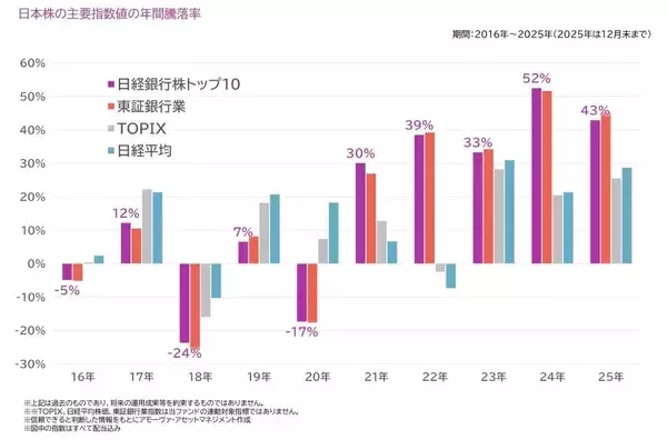 「540A：上場インデックスファンド日経銀行株トップ10」の画像