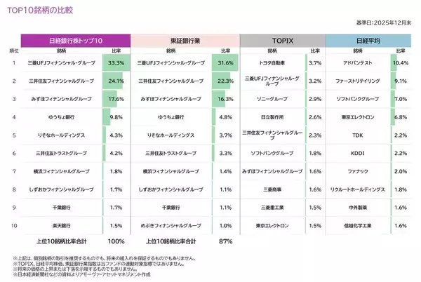 「540A：上場インデックスファンド日経銀行株トップ10」の画像