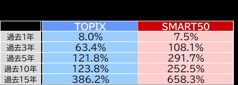 461A：ＭＡＸＩＳ日本株高配当ＳＭＡＲＴ５０上場投信