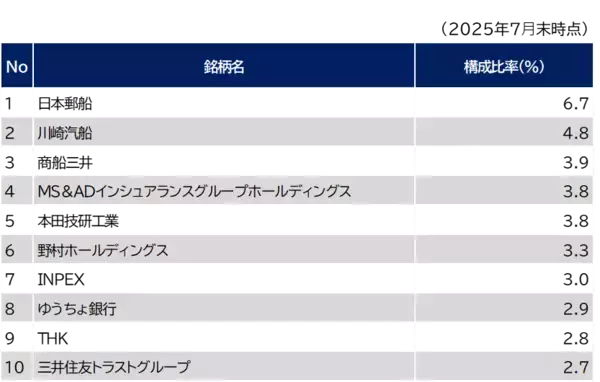 「461A：ＭＡＸＩＳ日本株高配当ＳＭＡＲＴ５０上場投信」の画像