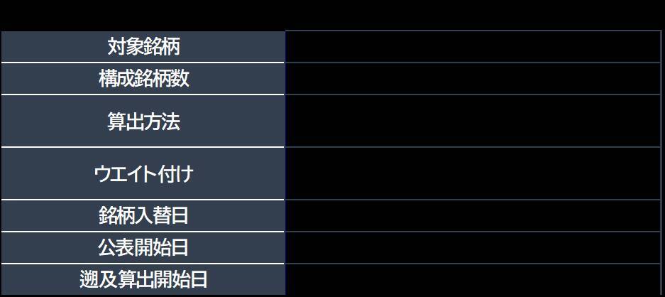 461A：ＭＡＸＩＳ日本株高配当ＳＭＡＲＴ５０上場投信