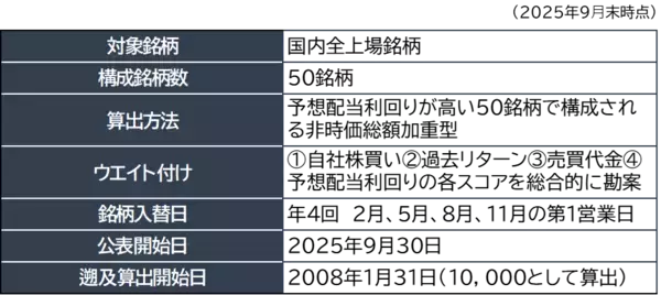 「461A：ＭＡＸＩＳ日本株高配当ＳＭＡＲＴ５０上場投信」の画像