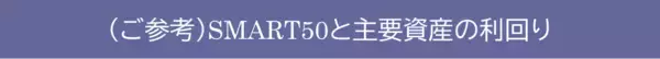 「461A：ＭＡＸＩＳ日本株高配当ＳＭＡＲＴ５０上場投信」の画像