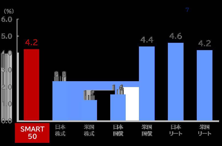 461A：ＭＡＸＩＳ日本株高配当ＳＭＡＲＴ５０上場投信