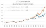 「600A：ニッセイＥＴＦ　ラッセル２０００」の画像3