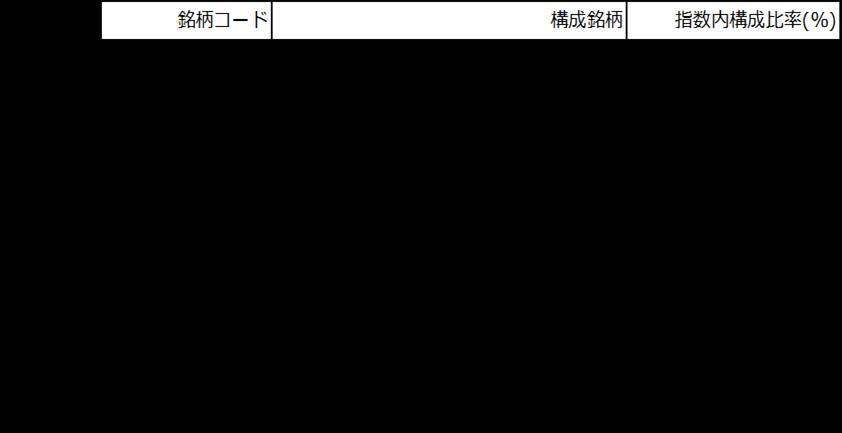 600A：ニッセイＥＴＦ　ラッセル２０００