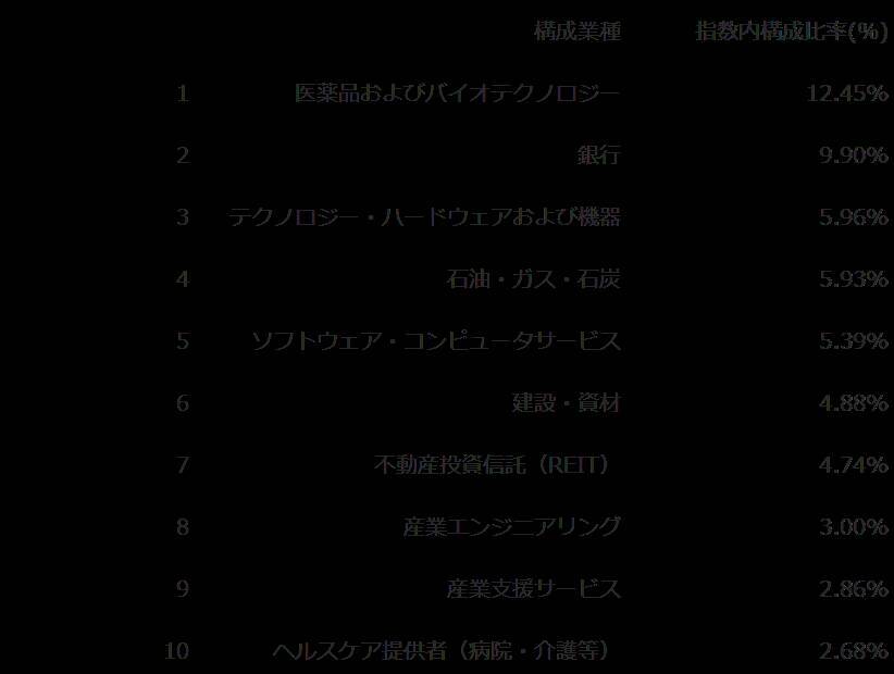 600A：ニッセイＥＴＦ　ラッセル２０００
