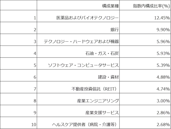「600A：ニッセイＥＴＦ　ラッセル２０００」の画像