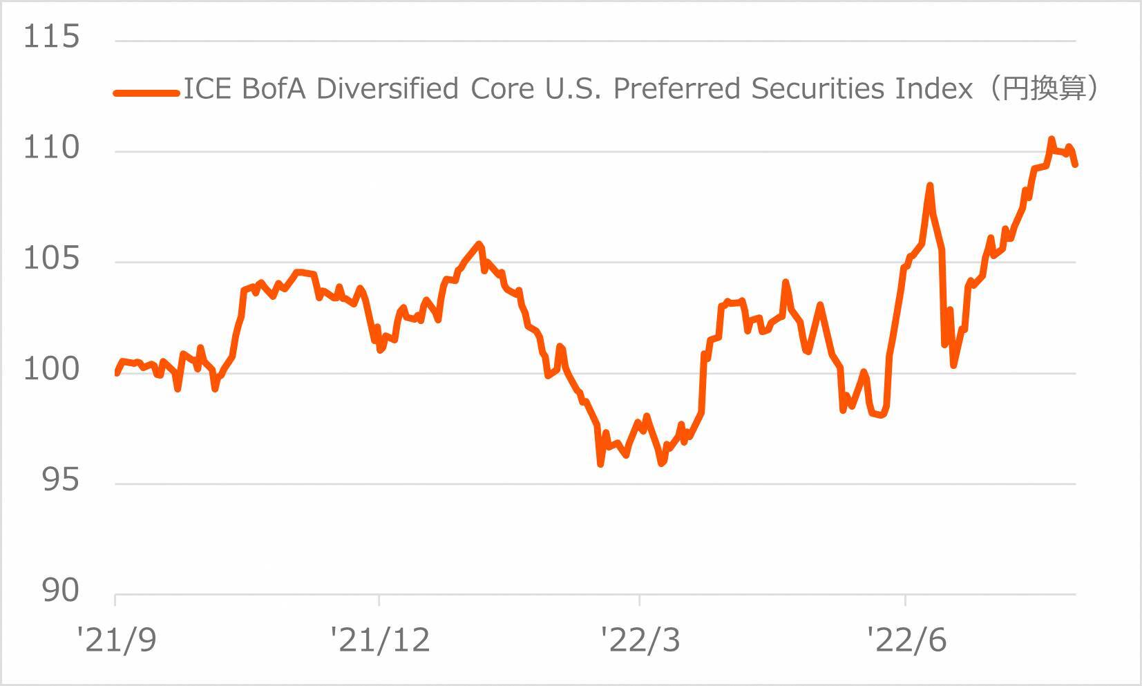 2866：グローバルＸ 米国優先証券 ETF