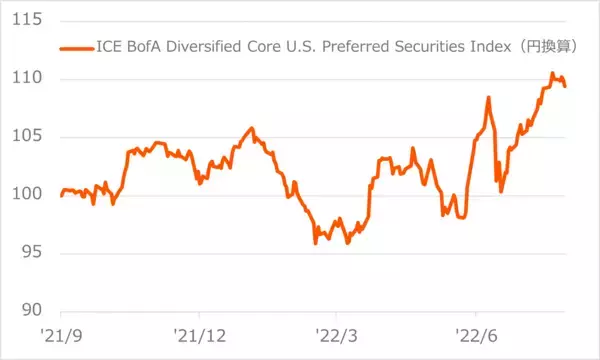 「2866：グローバルＸ 米国優先証券 ETF」の画像
