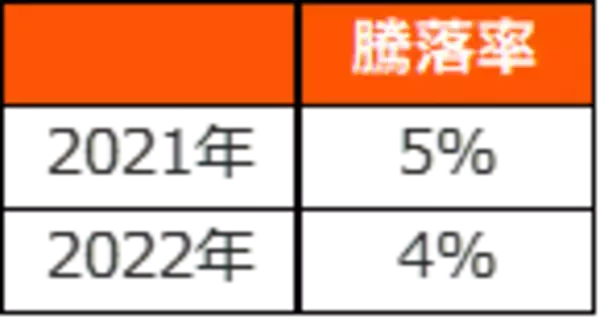 「2866：グローバルＸ 米国優先証券 ETF」の画像
