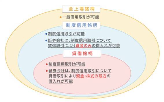 【信用取引入門】第3回：信用取引のルールについて（仕組み、コスト）