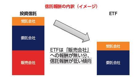 『ETFの常識』読み合わせ（2）　株のように売買できて、コストも低い傾向