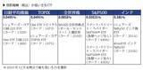 「『ETFの常識』読み合わせ（2）　株のように売買できて、コストも低い傾向」の画像3