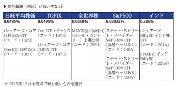 「『ETFの常識』読み合わせ（2）　株のように売買できて、コストも低い傾向」の画像