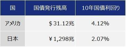538A：NZAM 上場投信 ⽶国国債7-10 年（為替ヘッジなし）