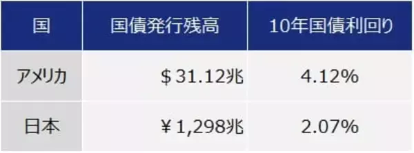 「538A：NZAM 上場投信 ⽶国国債7-10 年（為替ヘッジなし）」の画像