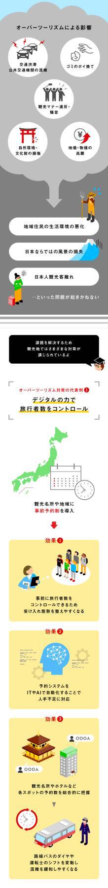 「インバウンド2.0」現状の課題と今後の戦略