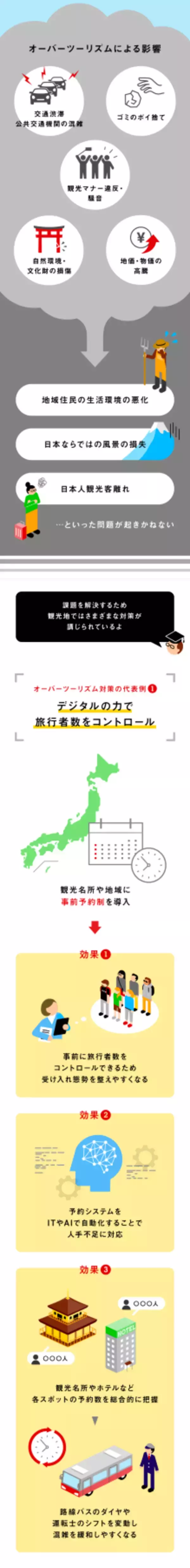 「「インバウンド2.0」現状の課題と今後の戦略」の画像