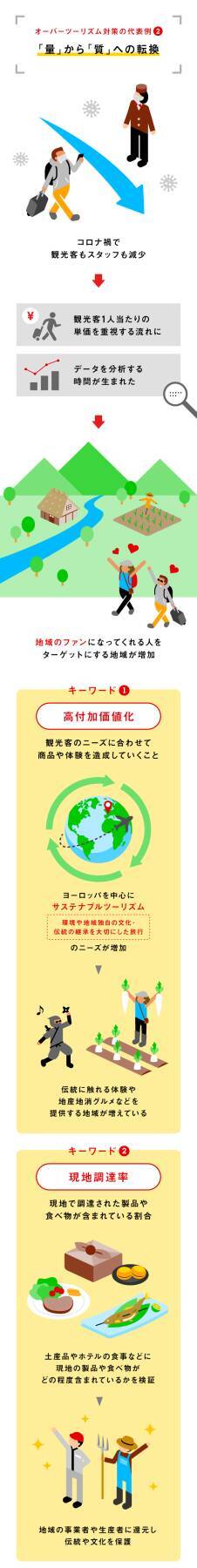 「インバウンド2.0」現状の課題と今後の戦略