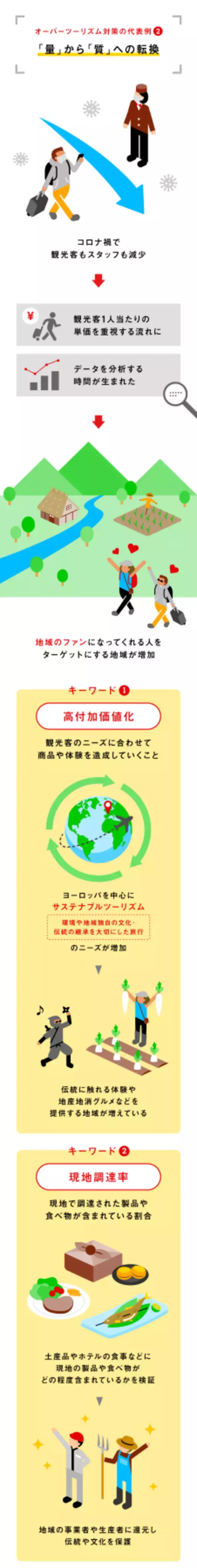 「「インバウンド2.0」現状の課題と今後の戦略」の画像
