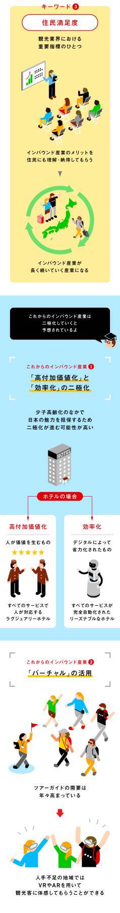 「インバウンド2.0」現状の課題と今後の戦略