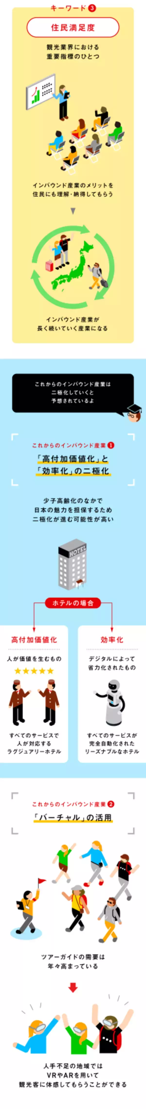 「「インバウンド2.0」現状の課題と今後の戦略」の画像