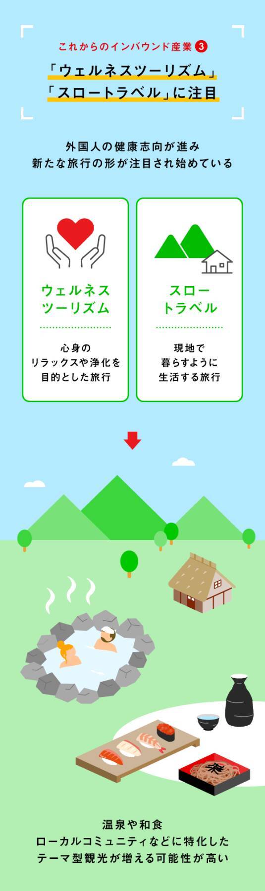 「インバウンド2.0」現状の課題と今後の戦略