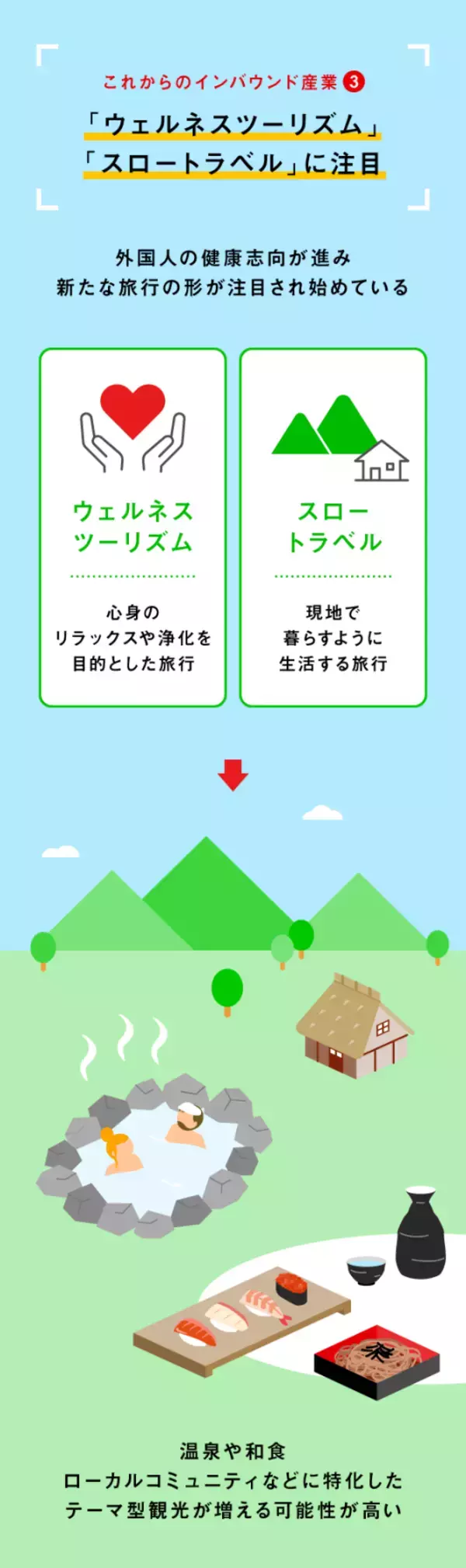 「「インバウンド2.0」現状の課題と今後の戦略」の画像